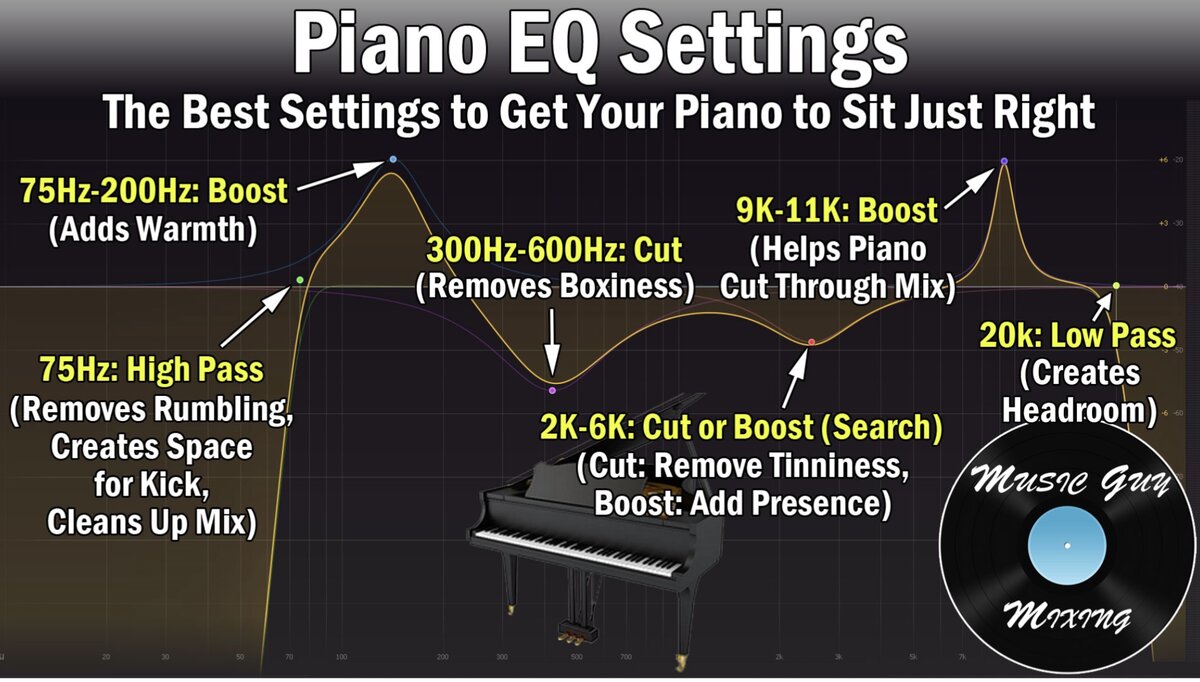 Piano EQ Settings - The Keyboard Corner - Music Player Network
