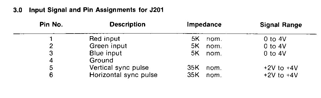 Converting Csync to Hsync/Vsync - PCB & Monitor Repair Logs - Aussie Arcade