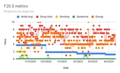 abilify and smoking cigarettes Zlatinb: Tapering Abilify (Aripiprazole) - Introductions and updates