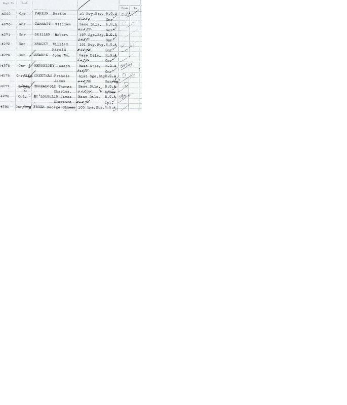 RGA Which Unit - Soldiers and their units - The Great War (1914-1918) Forum
