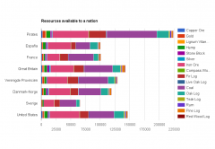 18.04.2016 Resources available to a nation