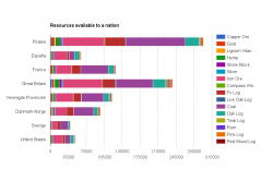 16.05.2016 Resources available to a nation