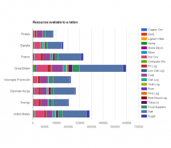 29.08.2016 Resources available to a nation