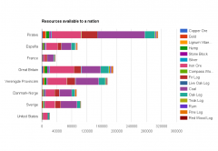 23.05.2016 Resources available to a nation