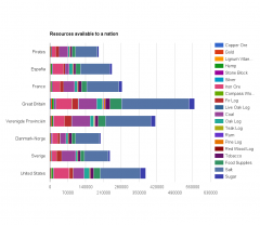 01.08.2016 Resources available to a nation