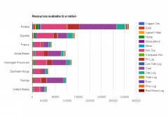 06.06.2016 Resources available to a nation