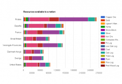 04.07.2016 Resources available to a nation