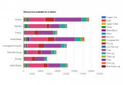 25.04.2016 Resources available to a nation