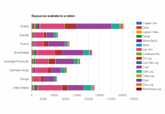 11.04.2016 Resources available to a nation