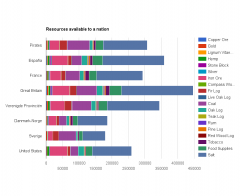 18.07.2016 Resources available to a nation