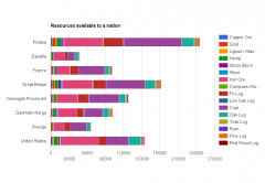 04.04.2016 Resources available to a nation