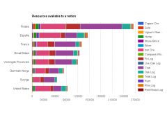 27.06.2016 Resources available to a nation