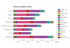 02.05.2016 Resources available to a nation