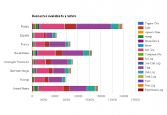 28.03.2016 Resources available to a nation