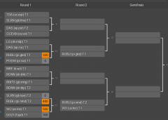 Naval Action PVP 1 Tournament (RUBLI)