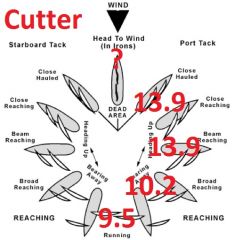 Cutter