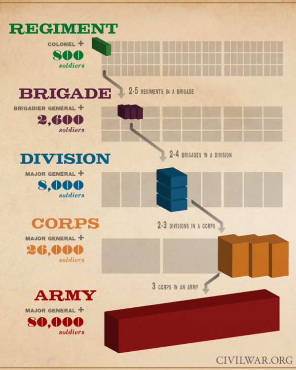 army-organization.thumb.png.e0698baff59db529be632f66318ff263.png