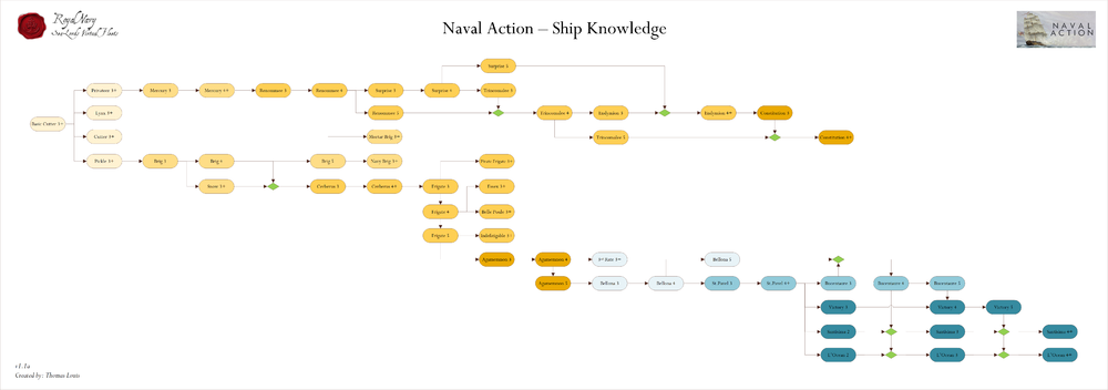 Ship_Knowledge_Tree_NA_SLRN_v11a.png