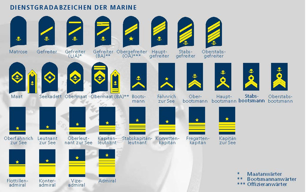 Dienstgrade der Deutschen Marine.jpg