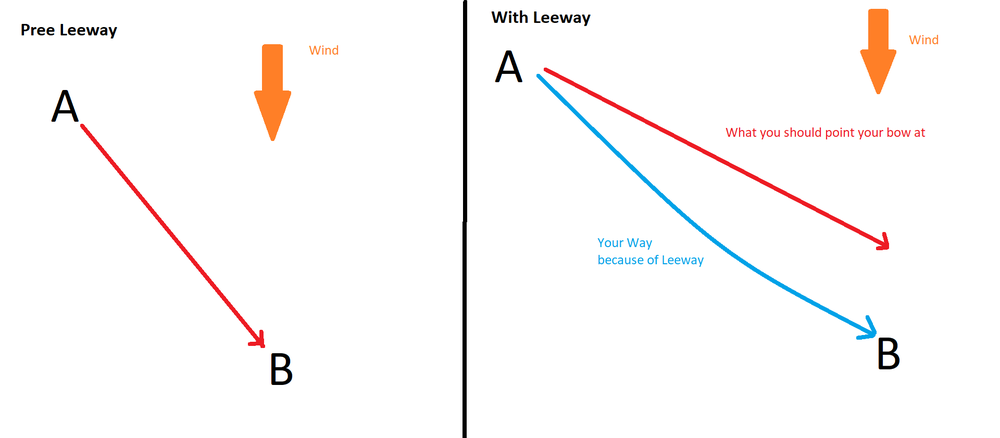 Leeway.thumb.png.6e9a253571b2adfeedd121a2227ba614.png