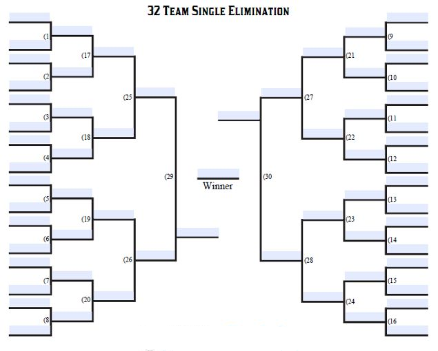 5a8b2eacc41c8_32teams.png.2c9a6041160803ca777863ca0894d7df.png