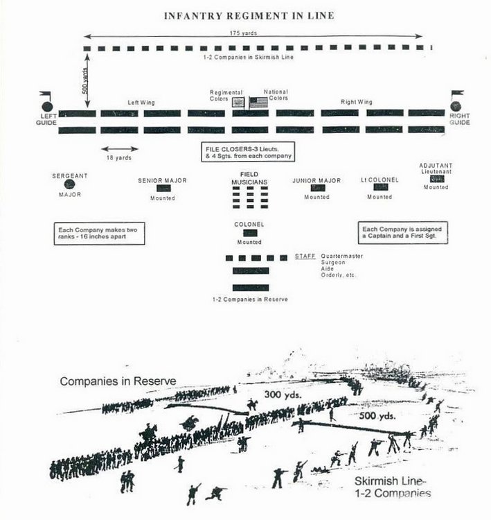 civilwararmyinfantrybattleformation.thumb.jpg.a7a1c4e7b2e27a40020565ebe8752a6b.jpg