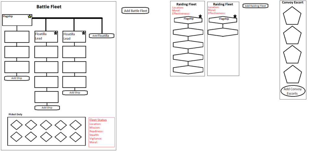 Fleet Org Chart.png