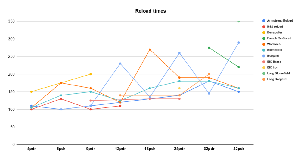 UA Reload times.png