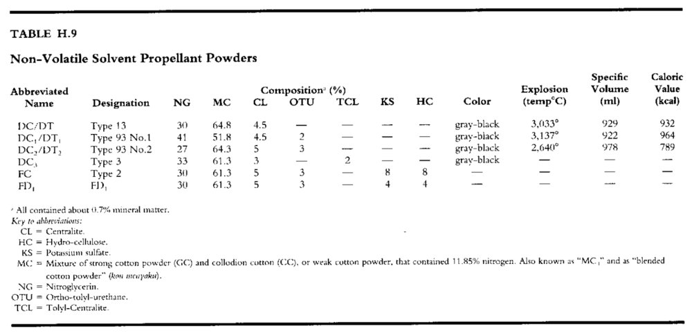 1926970052_PropellantsTable2.thumb.png.12b2602e1d116a85e7a5840f9cc5d203.png