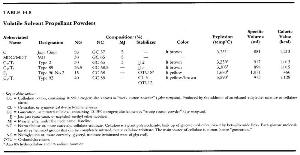 216789757_PropellantsTable1.thumb.png.462e35bffe5ce11ff3f0b23ec73316b2.png