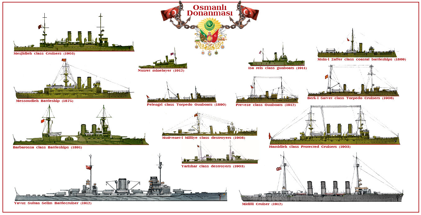 warships