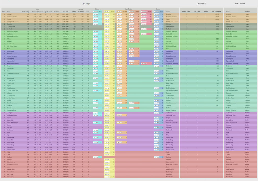 Liste des Navires Naval action + Blueprint + Port Acces 09-09-2020.jpg