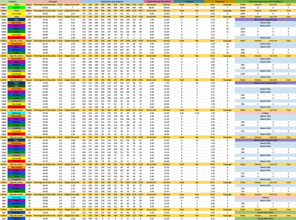 Liste Canons + Carronades.png