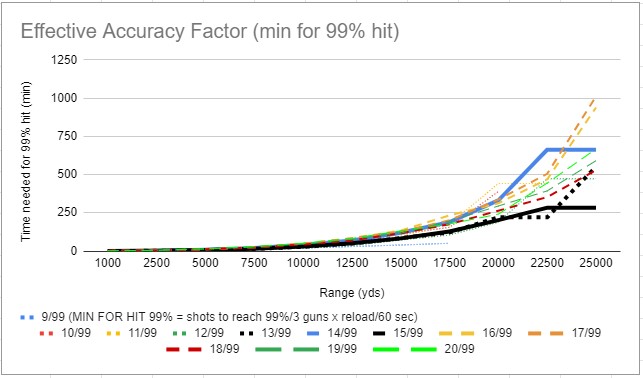 1394156325_EffectiveAccuracyTime.jpg.522e9b8d0cb75105a889c9bef09b6228.jpg