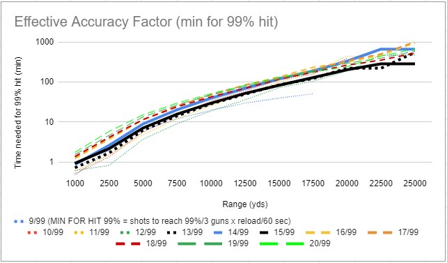 1638307117_EffectiveAccuracyLogScale.jpg.6619cbcefa350a4c7febeea3fae00580.jpg