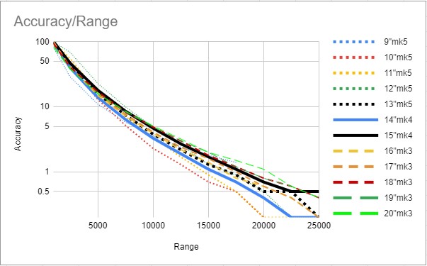 1662536362_AccuracyvRangeChart.jpg.ab49748ad4155ef66aff47f1d7c6ef2a.jpg