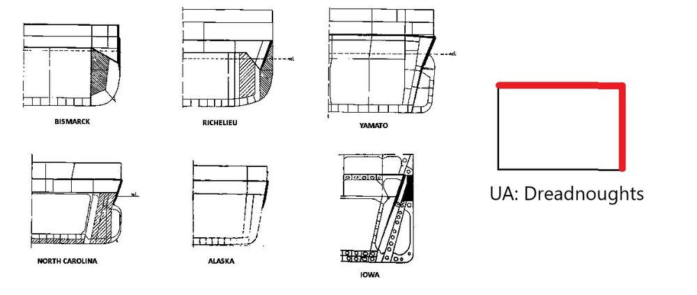 dreadnoughts armor scheme.jpg