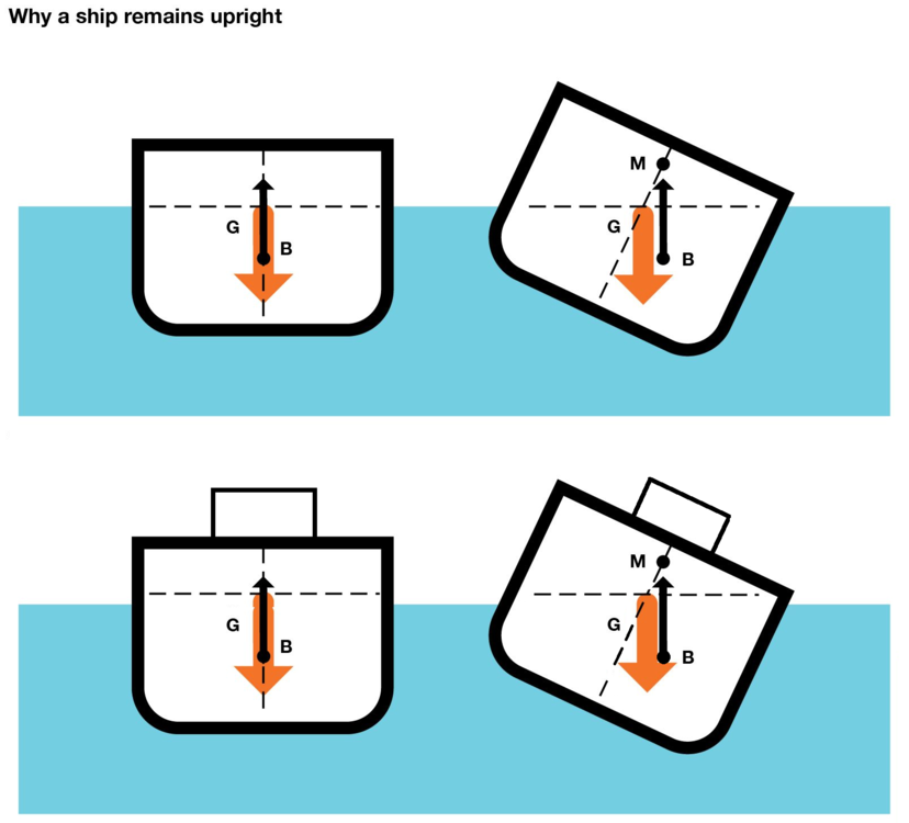 Weight and Buoyancy.png