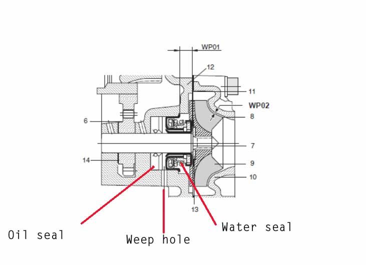 1698056688_waterpump.jpg.b2c7995003ebb85a00dbd4f4b5468e0c.jpg (731×530)