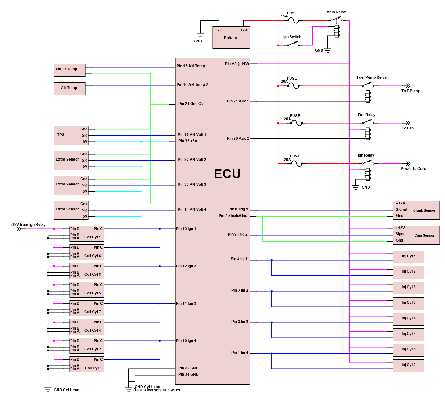 Atom G4+ Initial wiring. G4+ Forums Link Engine Management