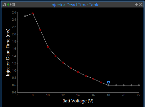 fic-125-550cc-injector-dead-time-g4x-forums-link-engine-management