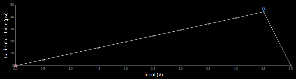 cobb 4 bar map sensor scaling