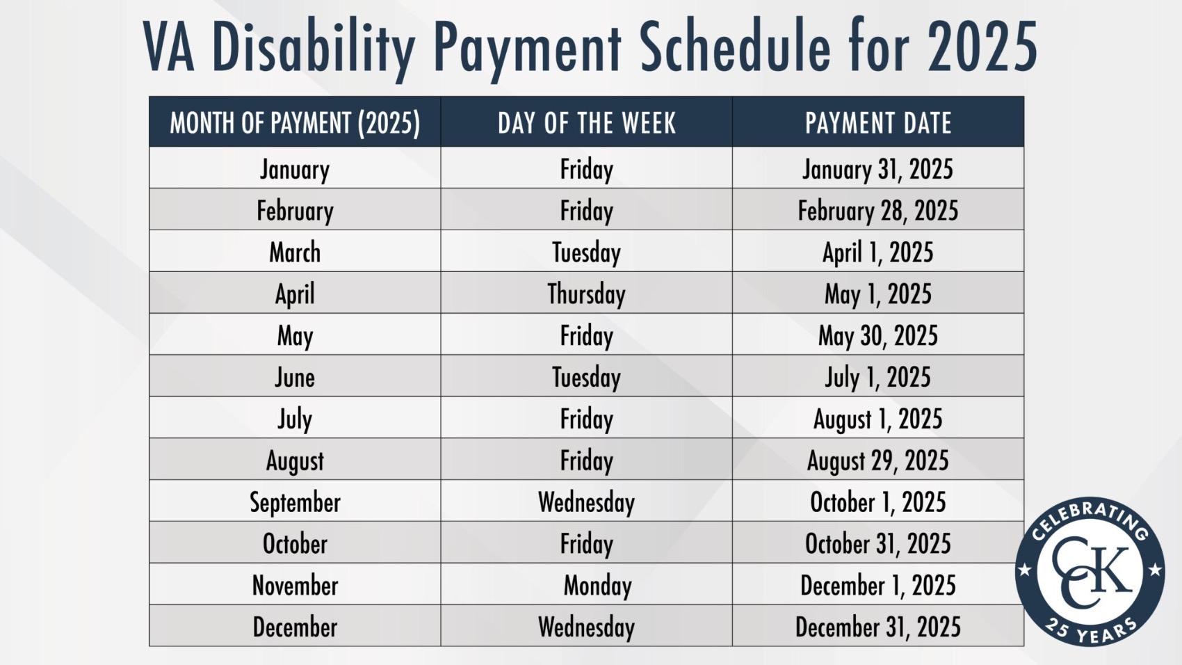 2025 VA Disability Compensation Rates an Pay Dates VA Disability Claims Research