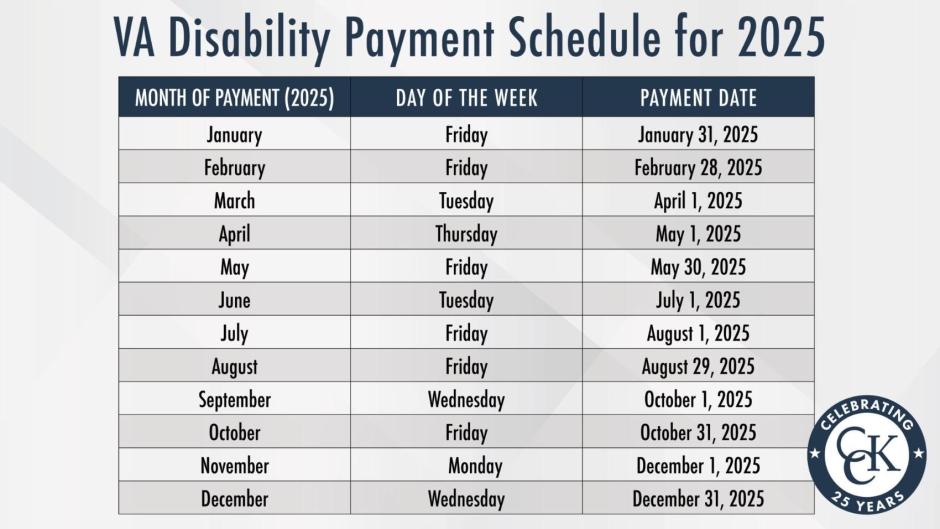 2025 VA Disability Compensation Rates an Pay Dates VA Disability