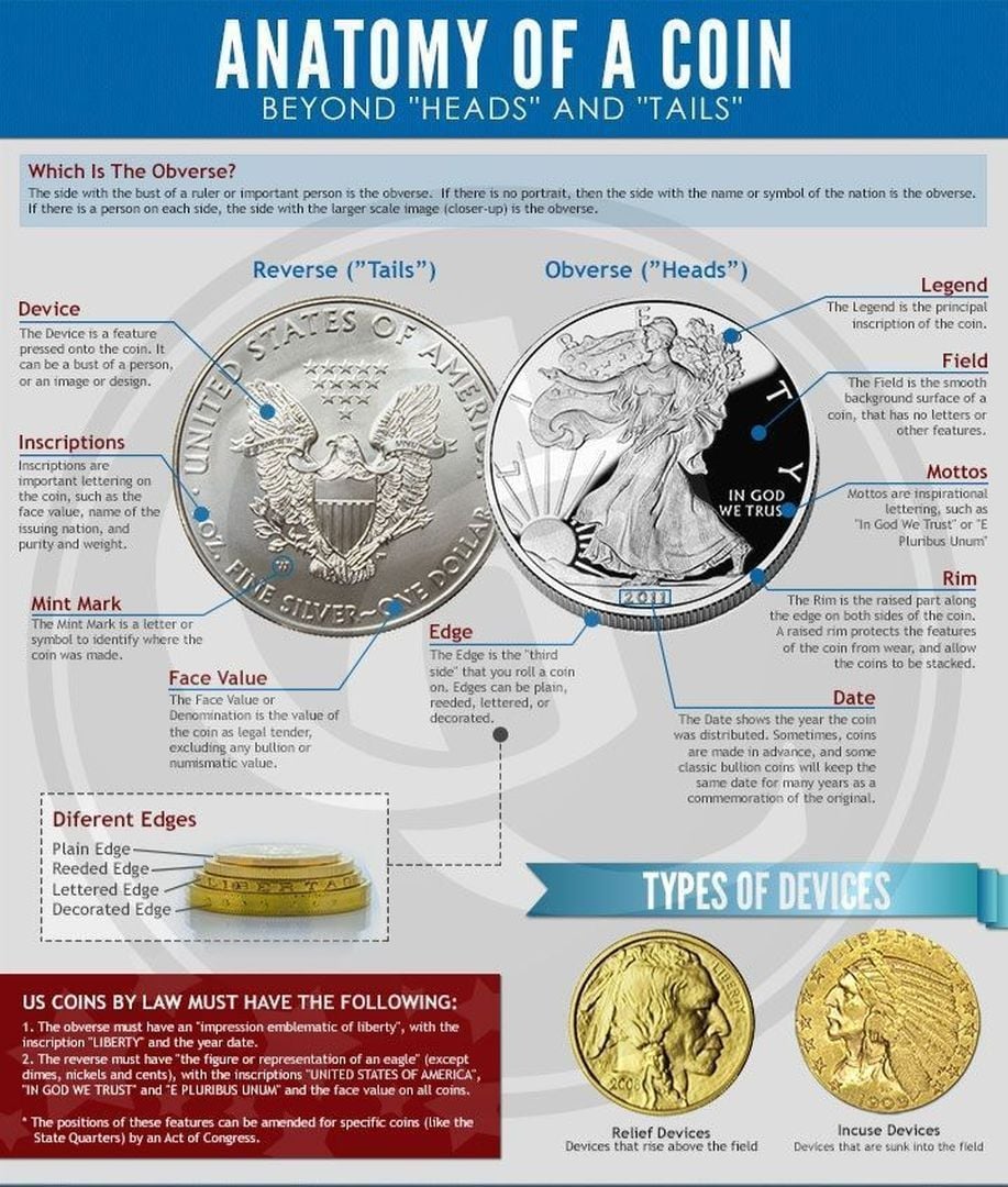 Basic Resources & Glossary - Newbie Coin Collecting Questions - NGC ...