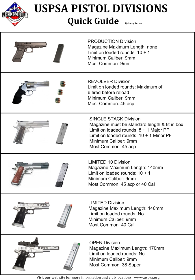 Uspsa divisions uspsa ipsc shooting brian enos s forums maku mozo 
