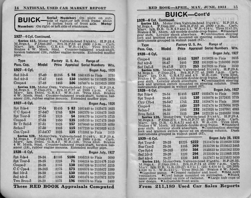Is my car a 1929? - Buick - Pre War - Antique Automobile Club of