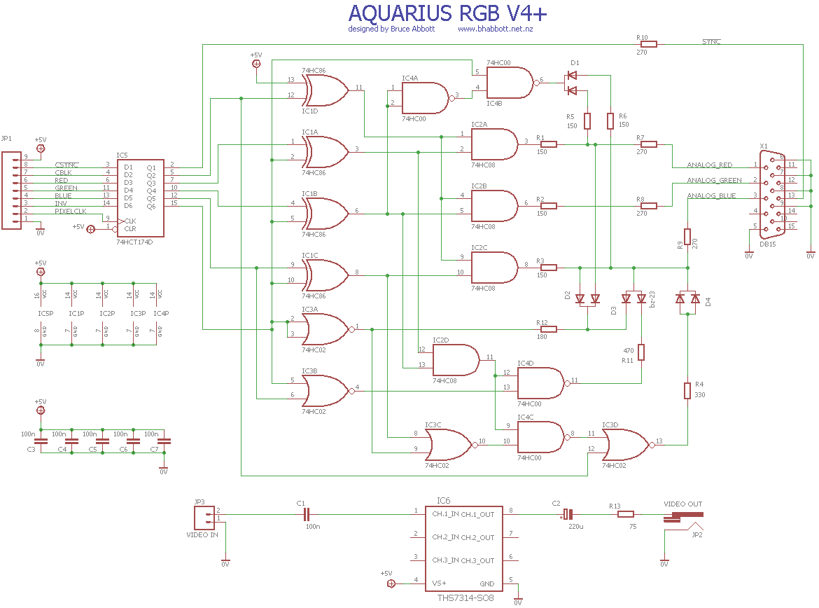 AQUARIUS] RGB interface with pixel correction - Intellivision