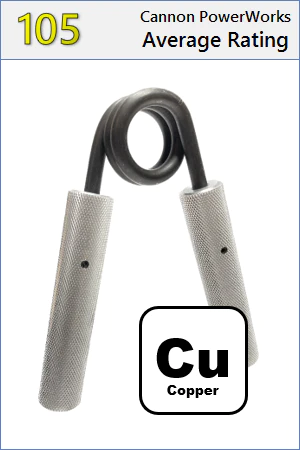 Standard Copper! - Cannon PowerWorks - The GripBoard