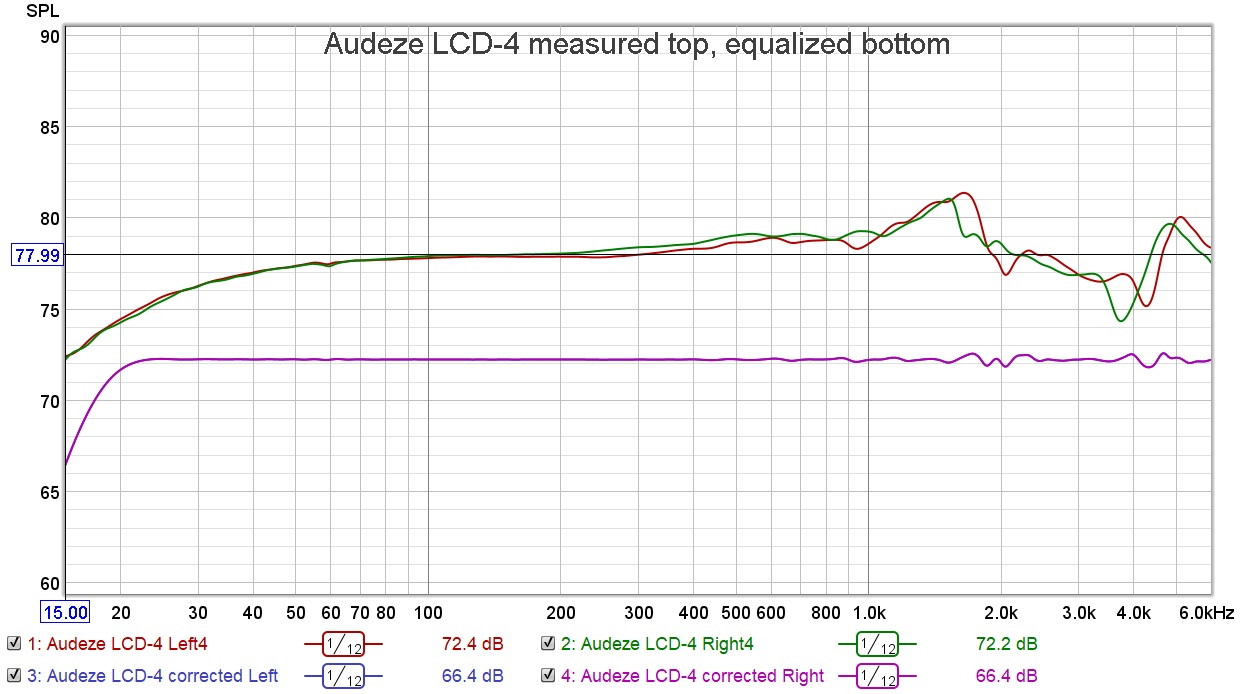 Audeze LCD-4 vs LCD-5: Yin and Yang - Reviews - Audiophile Style